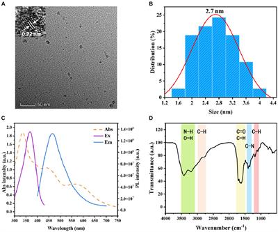 A simple and sensitive fluoroimmunoassay based on the nanobody-alkaline phosphatase fusion protein for the rapid detection of fenitrothion